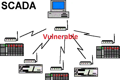 SCADA, PLCs & ICS Security Audit Services